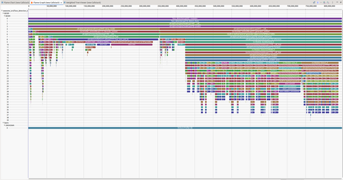 Matthews blog flame graph