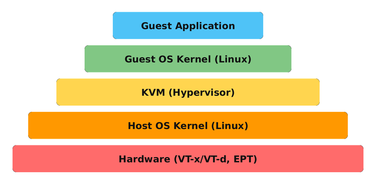 virt-stack